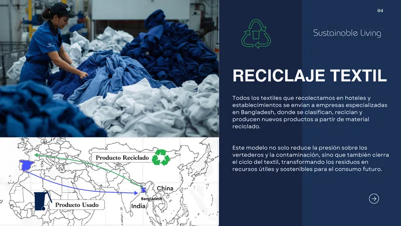 Ruta del textil usado y del producto reciclado del programa Second Life